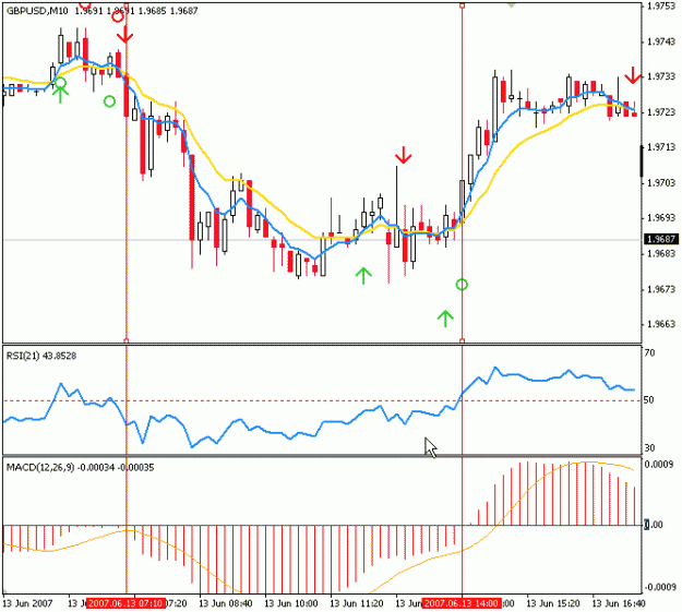 Click to Enlarge

Name: MACD2.gif
Size: 17 KB