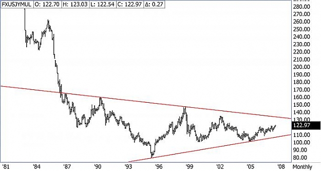 Click to Enlarge

Name: Monthly FXUSJYMUL triangle.jpg
Size: 33 KB
