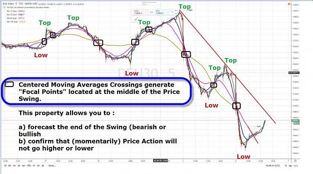Click to Enlarge

Name: DAX CENTERED MOVING AVERAGE CROSSINGS.jpg
Size: 77 KB