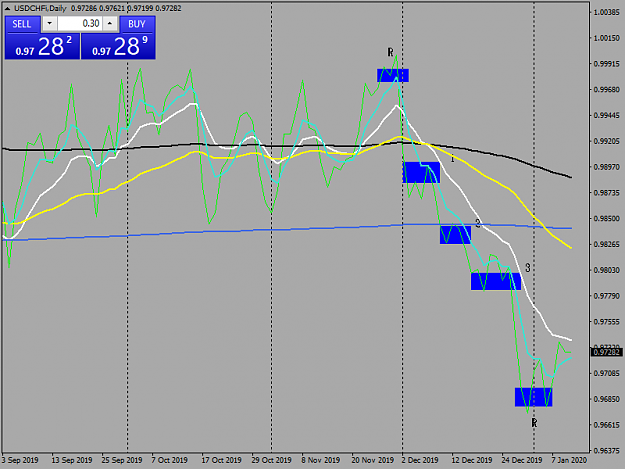 Click to Enlarge

Name: usdchfi-d1-tw-corp-usd-chf-daily-line-chart.png
Size: 33 KB