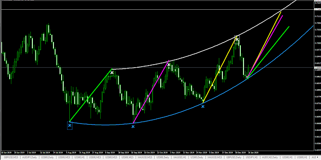 Click to Enlarge

Name: AUDUSD_Forecast_11-1-2020.png
Size: 40 KB