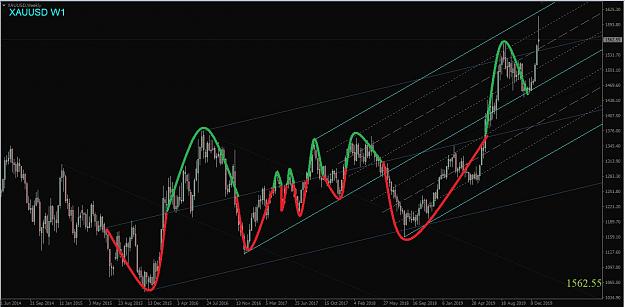Click to Enlarge

Name: XAUUSD SINEWAVES.jpg
Size: 98 KB