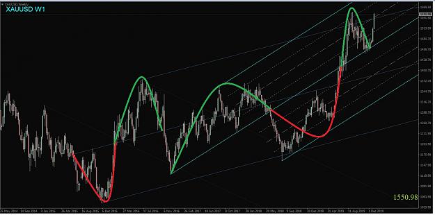 Click to Enlarge

Name: XAUUSD SINEWAVES 11 JANVIER 2020.jpg
Size: 102 KB