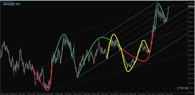 Click to Enlarge

Name: XAUUSD SINEWAVES 2 11 JANVIER 2020.jpg
Size: 107 KB