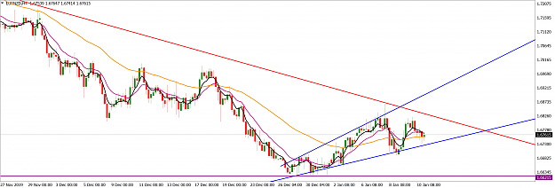 Click to Enlarge

Name: EURNZDH4_January 12 2020.png
Size: 141 KB