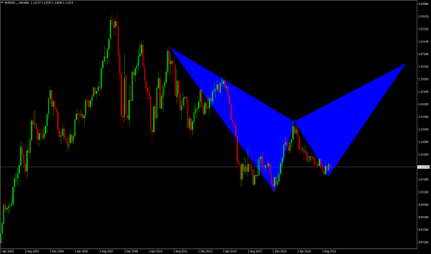 Click to Enlarge

Name: EURUSD.....Monthly1.png
Size: 104 KB