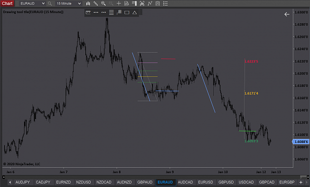 Click to Enlarge

Name: EURAUD 1.6171 Entry - 010820.png
Size: 75 KB