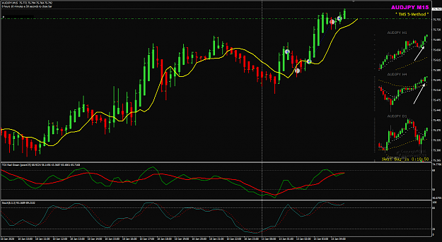 Click to Enlarge

Name: AUDJPY Jan13 M15 re-entry based on H1 and H4 13-01-2020 10-49-12.png
Size: 50 KB