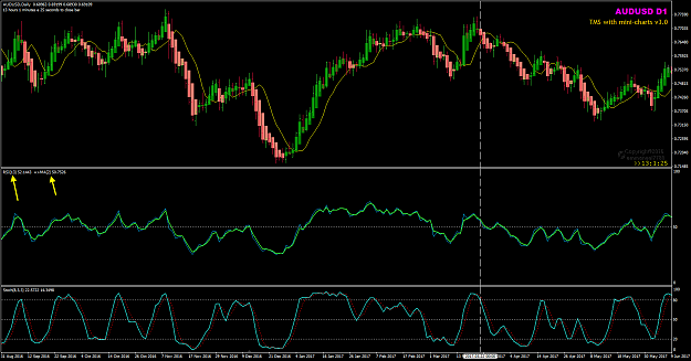 Click to Enlarge

Name: AUDUSD D1 RSI13 w EMA2 13-01-2020 16-58-38.png
Size: 51 KB