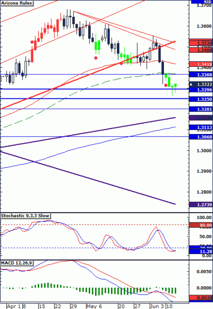 Click to Enlarge

Name: eurusd 061407 daily.gif
Size: 17 KB