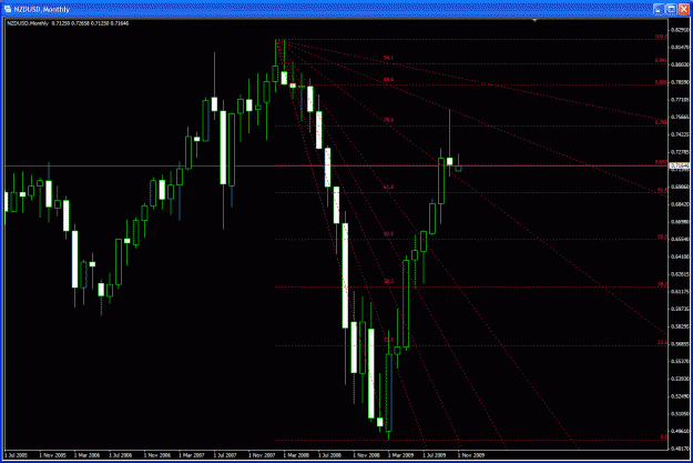 Click to Enlarge

Name: 031109-NZDUSD.gif
Size: 33 KB