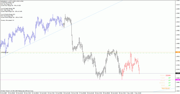 Click to Enlarge

Name: eurusd_h1_120pipshort_091103.gif
Size: 28 KB