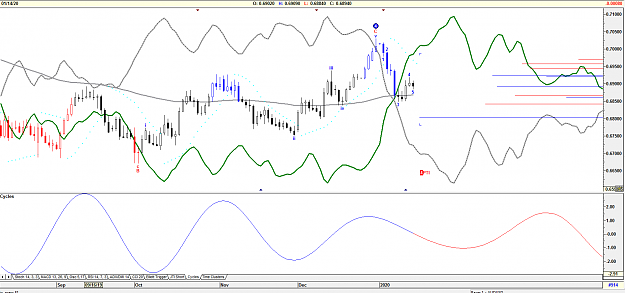 Click to Enlarge

Name: AUDUSD seasonal 1-14.png
Size: 66 KB