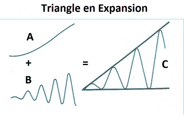 Click to Enlarge

Name: TRIANGLE EN EXPANSION 2 - blanc.png
Size: 67 KB
