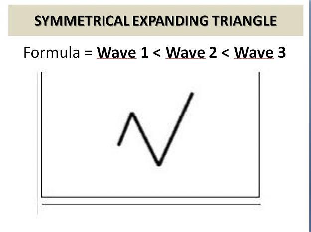 Click to Enlarge

Name: SYMMETRICAL EXPANDING TRIANGLE FORMULA.jpg
Size: 35 KB