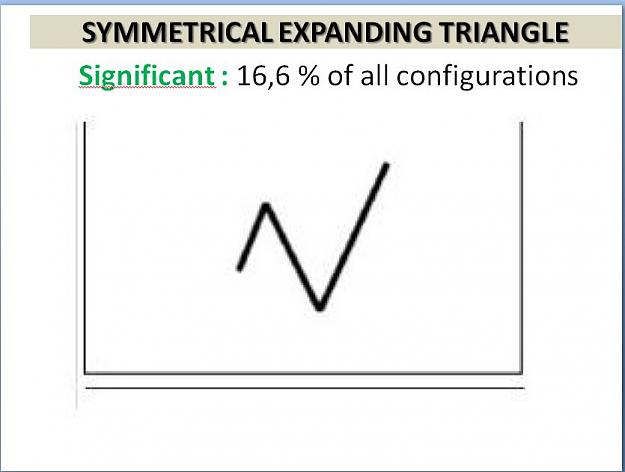 Click to Enlarge

Name: SYMMETRICAL EXPANDING TRIANGLE PERCENTAGE.jpg
Size: 39 KB