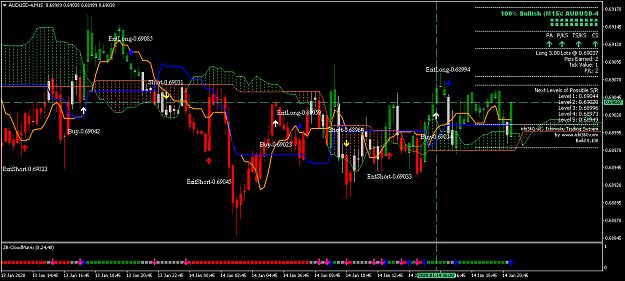Click to Enlarge

Name: AUDUSD-4M15.png
Size: 57 KB