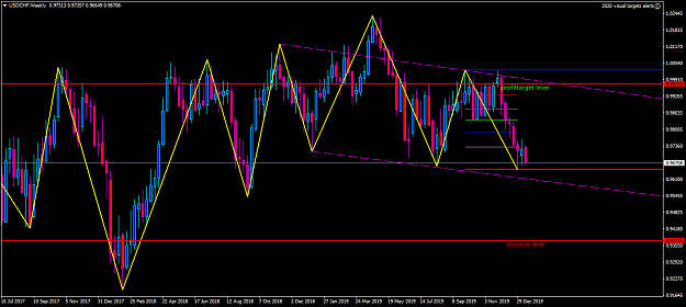 Click to Enlarge

Name: usdchf-w1-oanda-division1-50-ramans-retrace.png
Size: 62 KB