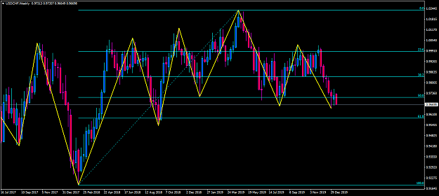Click to Enlarge

Name: usdchf-w1-oanda-division1-fibs.png
Size: 61 KB
