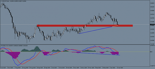 Click to Enlarge

Name: NZDCHFDaily.png
Size: 35 KB