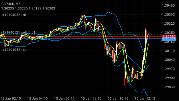 Click to Enlarge

Name: Screenshot_2020-01-15-18-21-23-385_net.metaquotes.metatrader4.png
Size: 140 KB