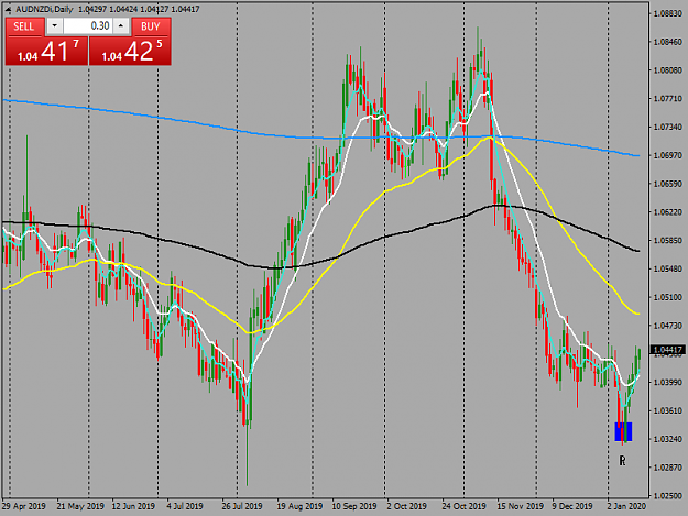 Click to Enlarge

Name: audnzdi-d1-tw-corp-aud-nzd-daily-chart.png
Size: 49 KB