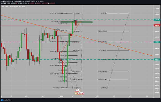 Click to Enlarge

Name: USDJPY Short Update 15 Jan 2020 Vikinsa.png
Size: 125 KB
