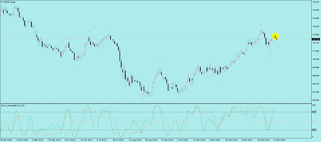 Click to Enlarge

Name: NZDJPYDaily.png
Size: 60 KB