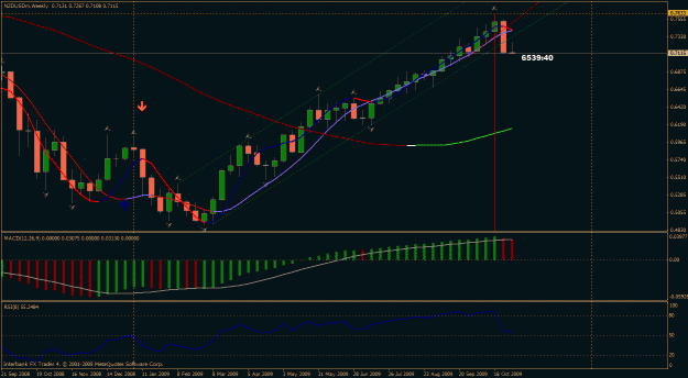 Click to Enlarge

Name: nzdusd weekly.gif
Size: 30 KB