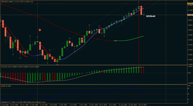 Click to Enlarge

Name: nzdusd weekly.gif
Size: 30 KB