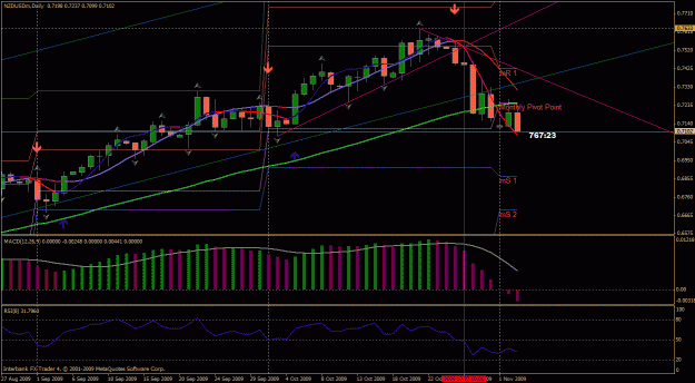 Click to Enlarge

Name: nzdusd daily.gif
Size: 33 KB