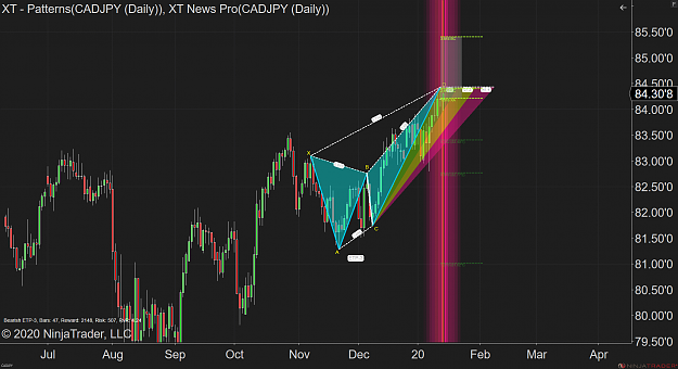 Click to Enlarge

Name: CADJPY Daily 2020_01_15 3_23_15 PM.png
Size: 130 KB