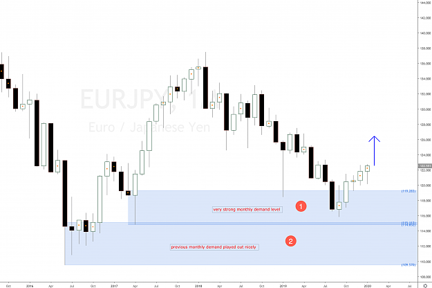 Click to Enlarge

Name: eurjpy monthly demand imbalances.png
Size: 236 KB