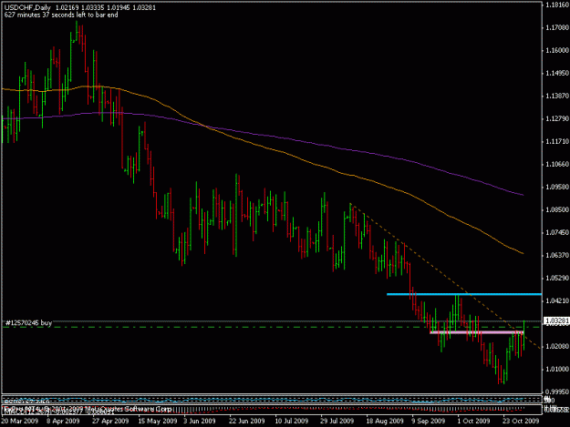 Click to Enlarge

Name: 3nov_usdchf.gif
Size: 14 KB
