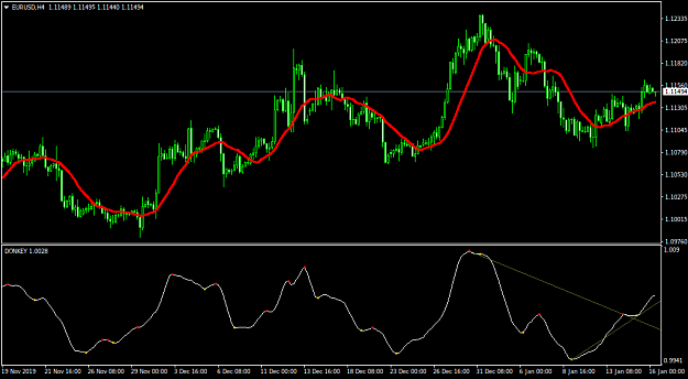 Click to Enlarge

Name: EURUSDH4.png
Size: 27 KB