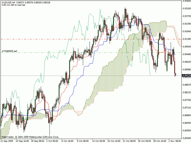 Click to Enlarge

Name: audusd.gif
Size: 27 KB