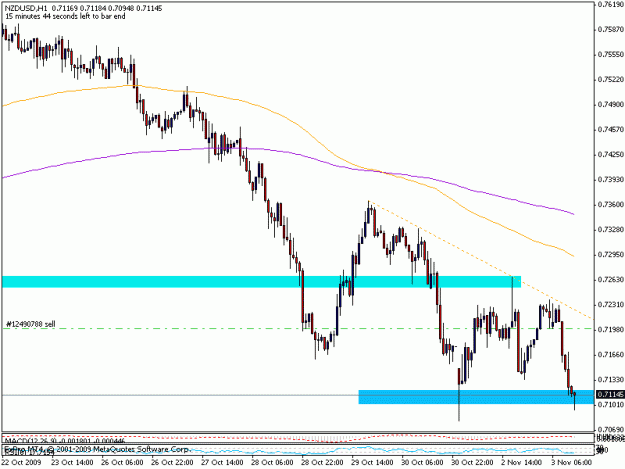 Click to Enlarge

Name: 3nov_nzdusd.gif
Size: 14 KB