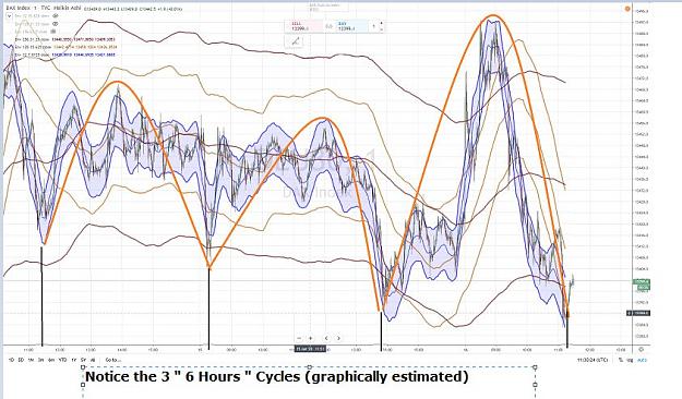 Click to Enlarge

Name: DAX 3 x 6 Hours CYCLES 16 JANVIER 2020.jpg
Size: 90 KB