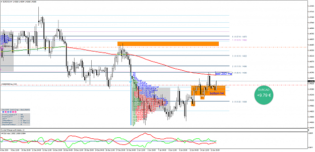 Click to Enlarge

Name: EURCADH4.png
Size: 96 KB