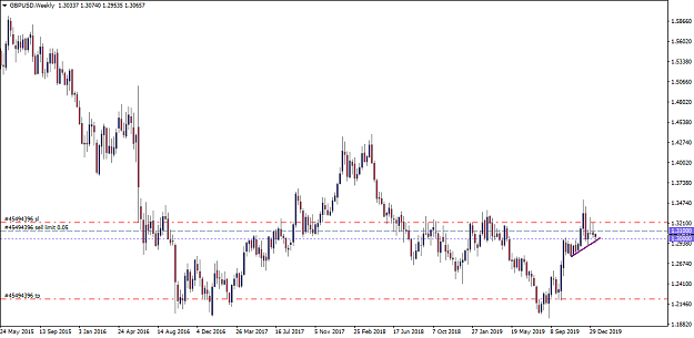 Click to Enlarge

Name: GBPUSD long term target.png
Size: 21 KB