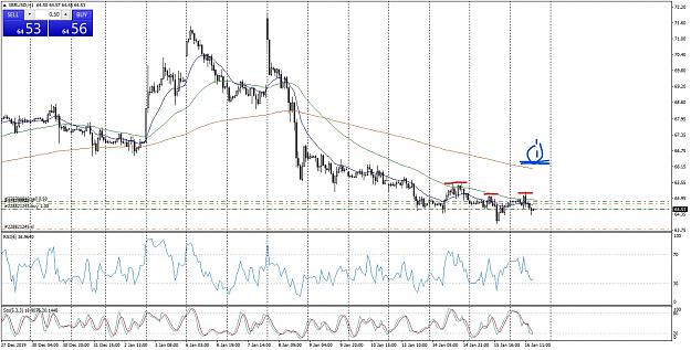 Click to Enlarge

Name: XBRUSDH1Chart_LI.jpg
Size: 761 KB