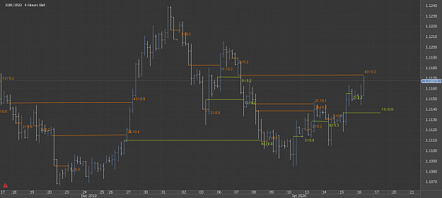 Click to Enlarge

Name: Chart_EUR_USD_4 Hours_snapshot.png
Size: 32 KB