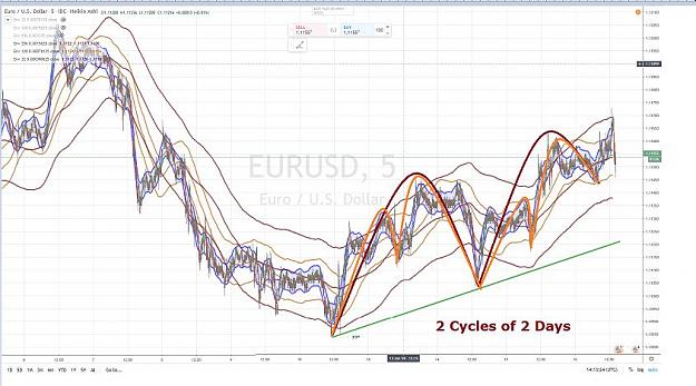 Click to Enlarge

Name: EURUSD 55 2 CYCLES OF 2 DAYS 16 JANVIER 2020.jpg
Size: 75 KB