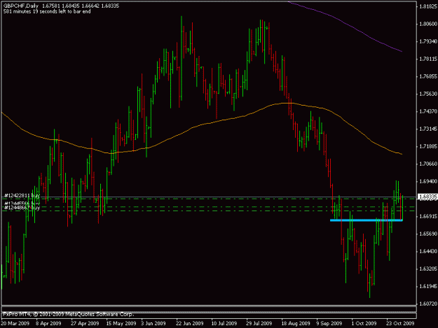 Click to Enlarge

Name: 3nov_gbpchf.gif
Size: 15 KB