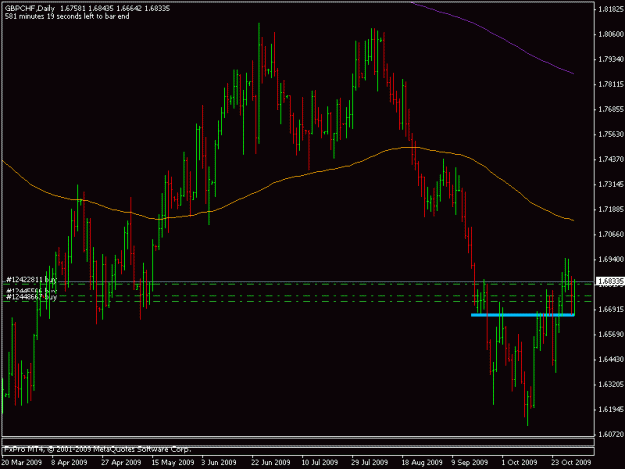 Click to Enlarge

Name: 3nov_gbpchf.gif
Size: 15 KB