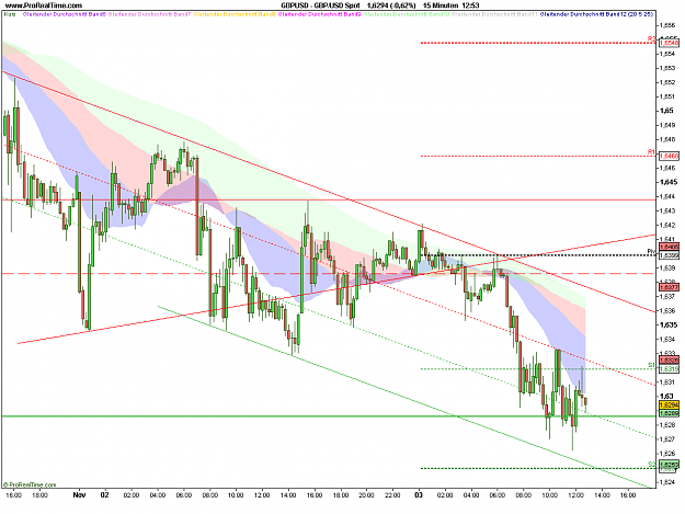 Click to Enlarge

Name: GBP_USD Spot.png
Size: 28 KB