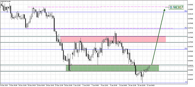 Click to Enlarge

Name: USDCHF.mH4 i 1.png
Size: 43 KB