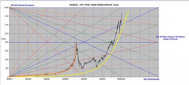 Click to Enlarge

Name: NASDAQ ANGLES  PARABOLES 1971-2035.jpg
Size: 67 KB