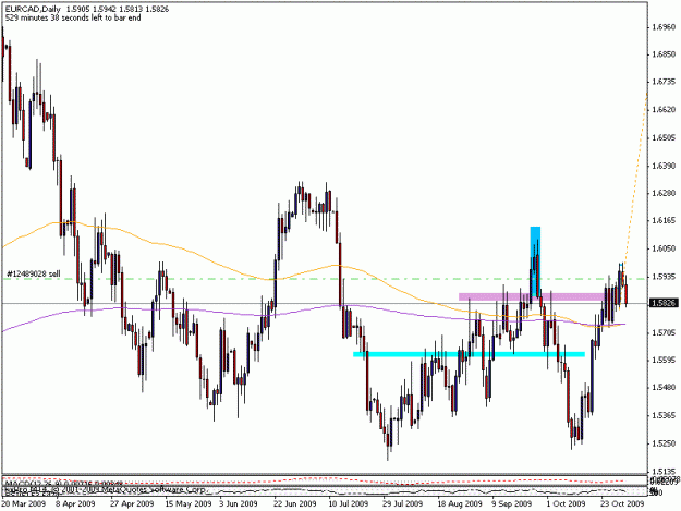 Click to Enlarge

Name: 3nov_eurcad_daily.gif
Size: 16 KB