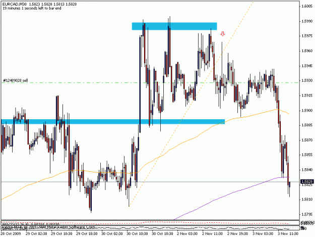 Click to Enlarge

Name: 3nov_eurcad.gif
Size: 18 KB